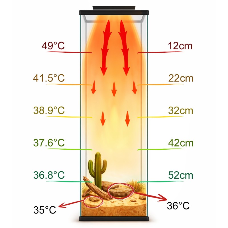 TERRARIO AeroTherm 50W Panel Grzewczy do Terrarium Podczerwień IR-C