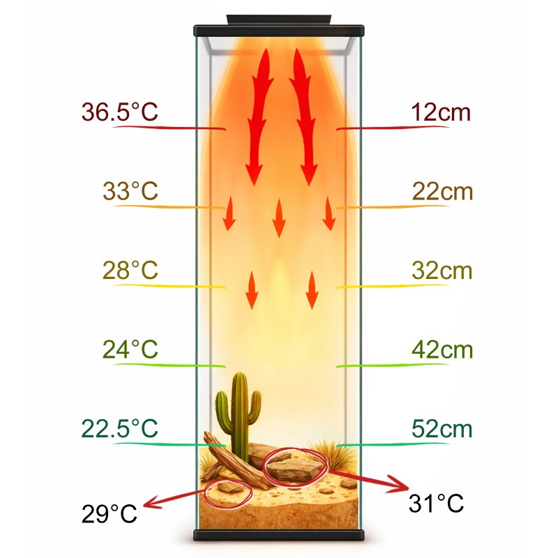 TERRARIO AeroTherm 16W Panel Grzewczy do Terrarium Podczerwień IR-C