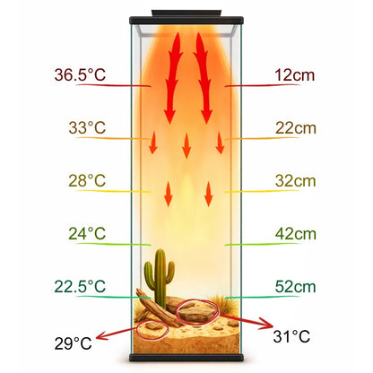 TERRARIO AeroTherm 16W Panel Grzewczy do Terrarium Podczerwień IR-C